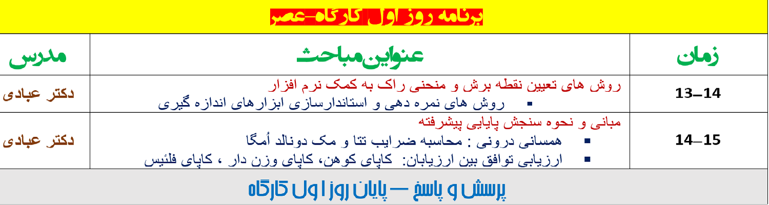 m/ابزارسازی پیشرفته